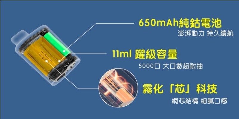 哩啞一次性電子菸